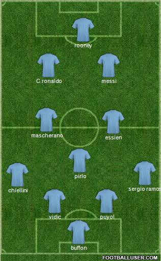 Dream Team Formation 2011