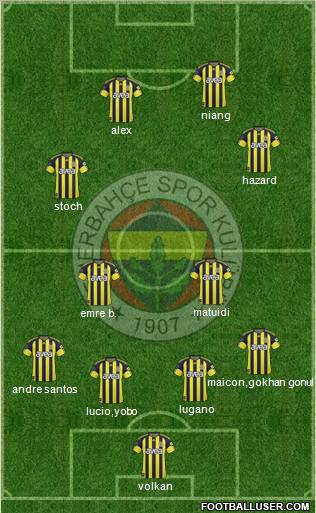 Fenerbahçe SK Formation 2011