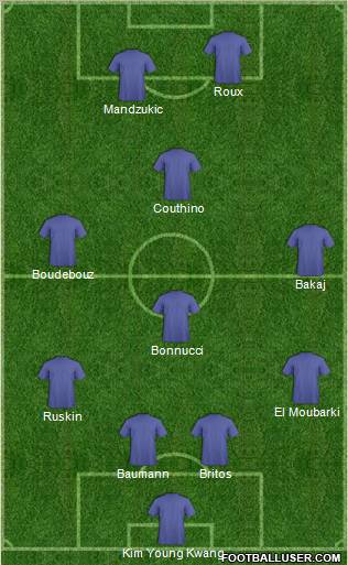 Pro Evolution Soccer Team Formation 2011