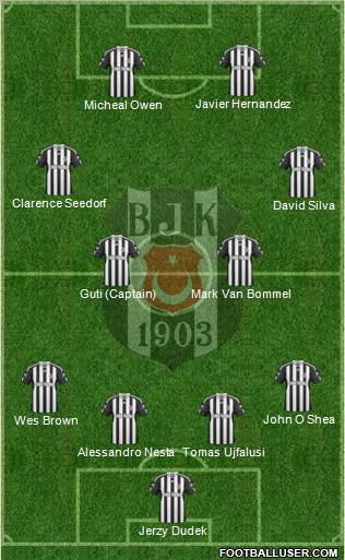 Besiktas JK Formation 2011