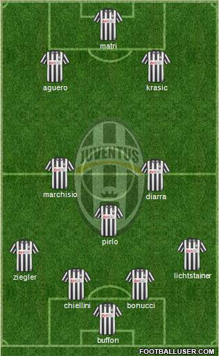 Juventus Formation 2011