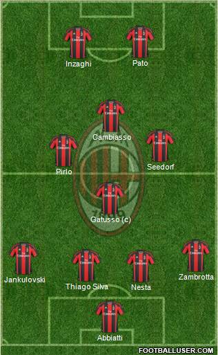 A.C. Milan Formation 2011