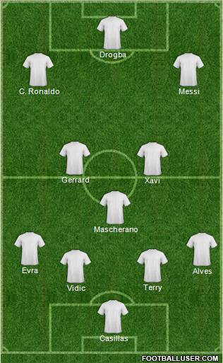 Dream Team Formation 2011