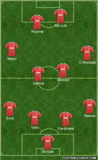 Manchester United Formation 2011