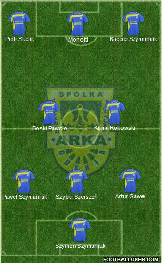 Arka Gdynia Formation 2011