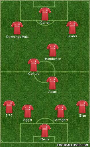 Liverpool Formation 2011