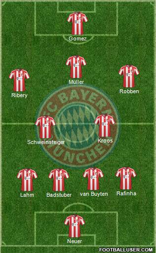 FC Bayern München Formation 2011