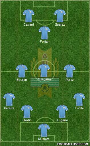 Uruguay Formation 2011
