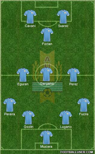 Uruguay 4-3-3 football formation