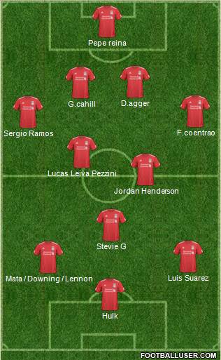 Liverpool Formation 2011
