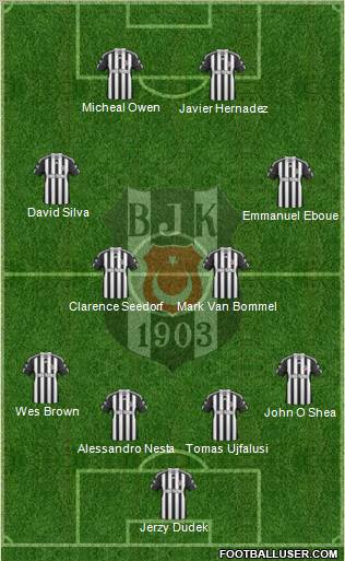Besiktas JK Formation 2011