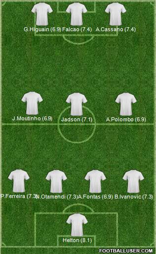 Champions League Team Formation 2011