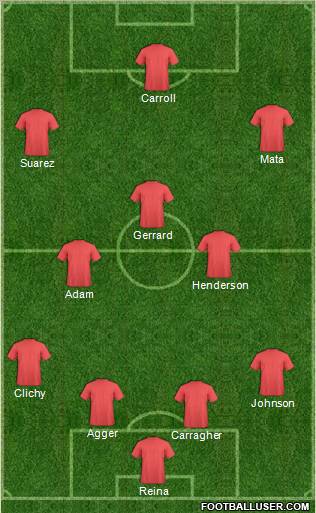 Champions League Team Formation 2011