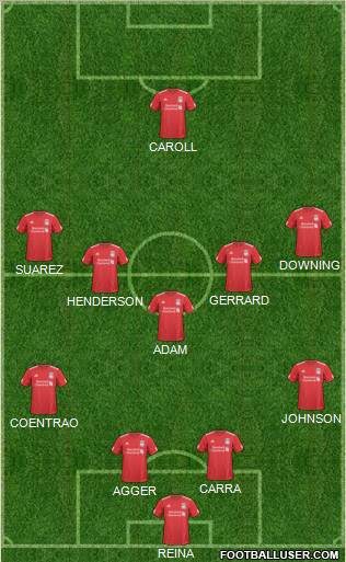Liverpool Formation 2011