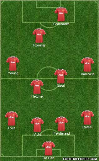 Manchester United Formation 2011