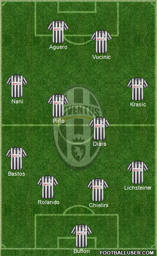 Juventus Formation 2011