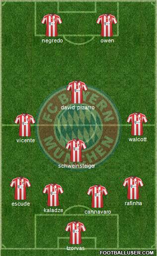 FC Bayern München Formation 2011