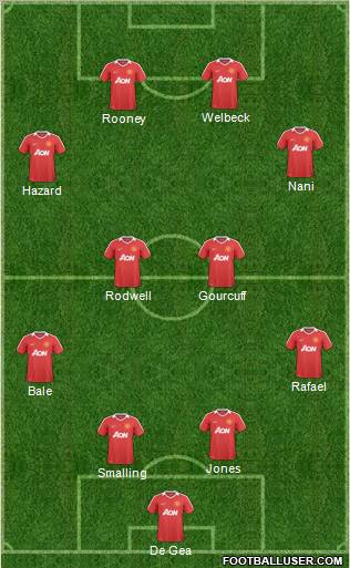 Manchester United Formation 2011