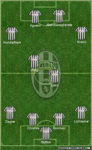 Juventus Formation 2011