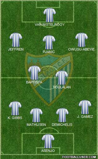 Málaga C.F., S.A.D. Formation 2011