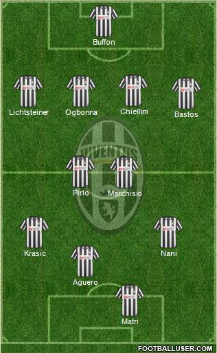 Juventus Formation 2011
