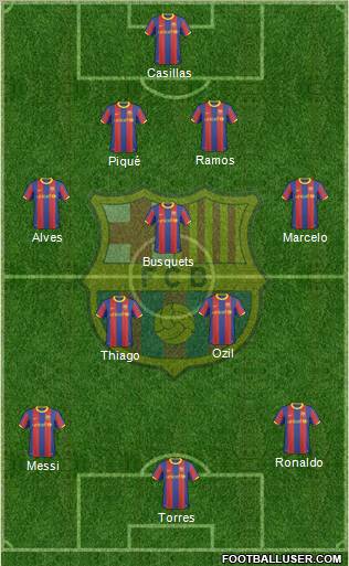 F.C. Barcelona Formation 2011