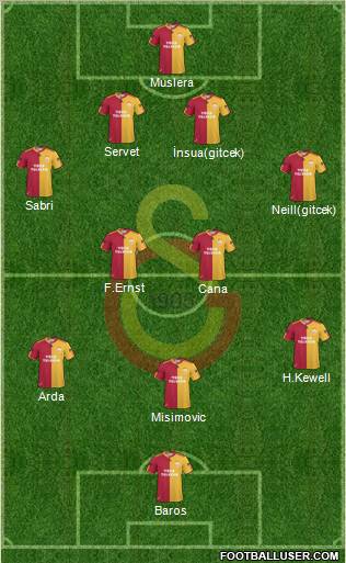 Galatasaray SK Formation 2011