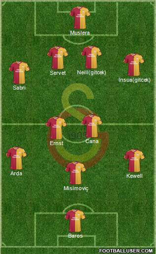 Galatasaray SK Formation 2011