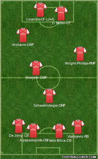 Arsenal Formation 2011