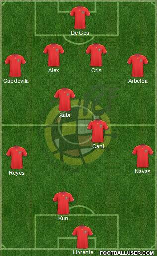Spain Formation 2011