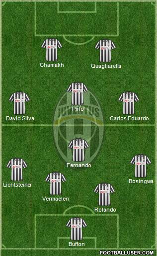 Juventus Formation 2011