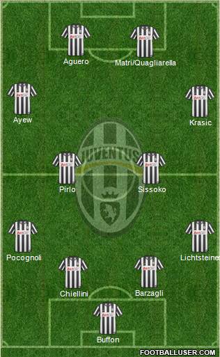 Juventus Formation 2011