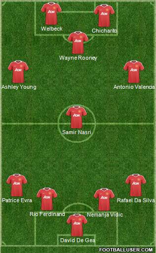 Manchester United Formation 2011