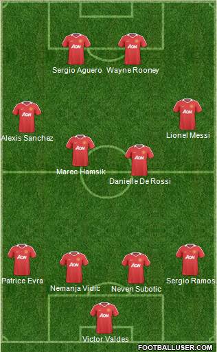 Manchester United Formation 2011