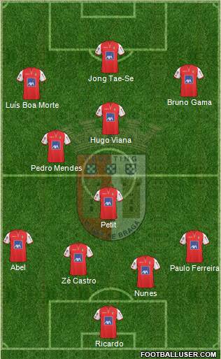 Sporting Clube de Braga - SAD Formation 2011