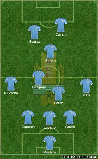 Uruguay 3-4-3 football formation