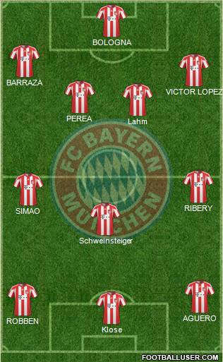 FC Bayern München Formation 2011