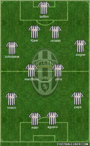 Juventus Formation 2011