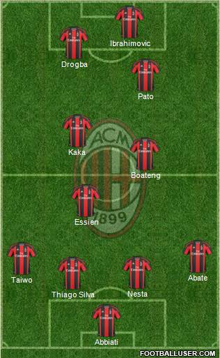 A.C. Milan Formation 2011