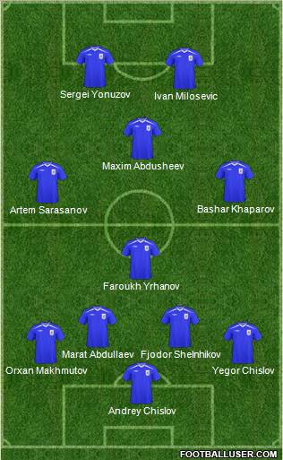 Volochanin-Ratmir Vyshniy Volochek Formation 2011