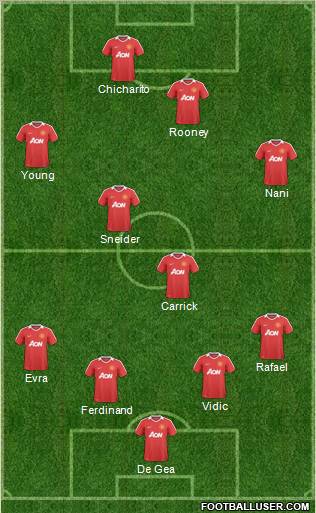 Manchester United Formation 2011
