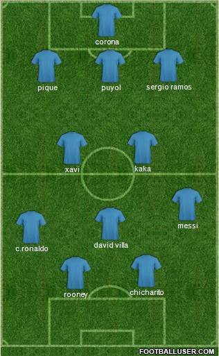 Dream Team Formation 2011