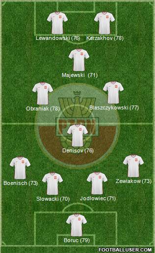 Poland Formation 2011
