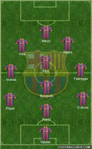 F.C. Barcelona Formation 2011