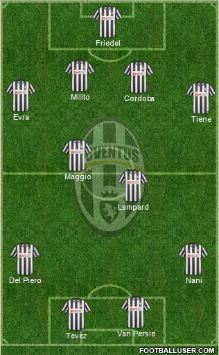 Juventus Formation 2011