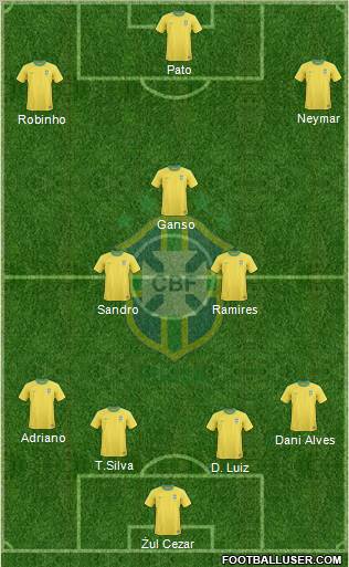 Brazil Formation 2011