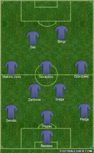 FC Obilic Belgrade Formation 2011