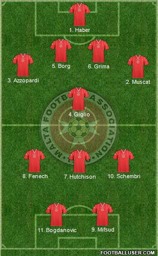 Malta Formation 2011