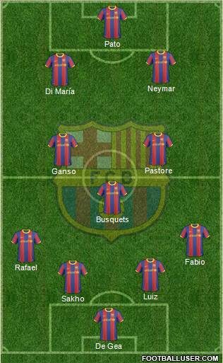 F.C. Barcelona Formation 2011