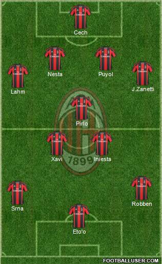 A.C. Milan Formation 2011